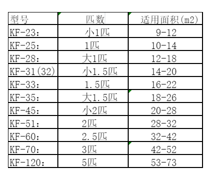 平安空调维修